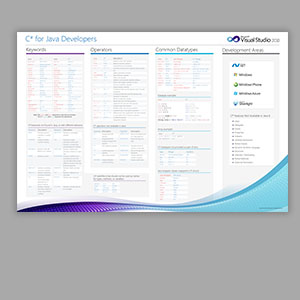 C# for Java Developers Quick Reference Posters - Transition Guide