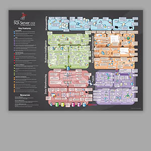 SQL Server 2008 Poster - Technical Overview
