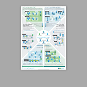 CA Recovery Management Poster